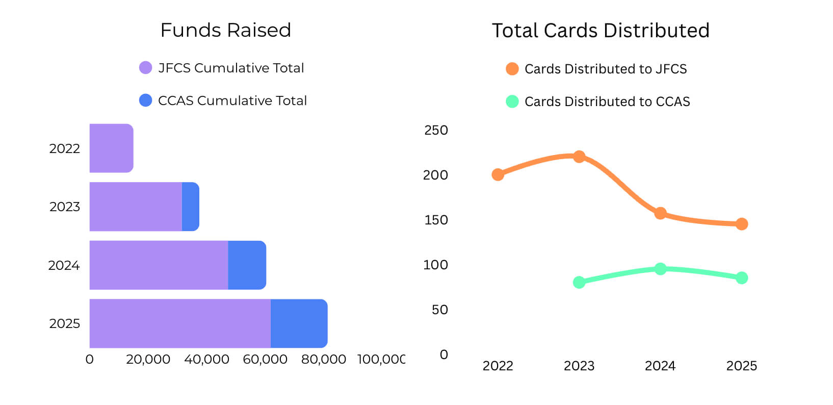 Graph for Sheila's Kids page -opt